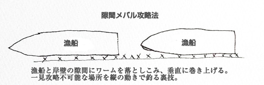 隙間ポイントのメバルの釣り方図